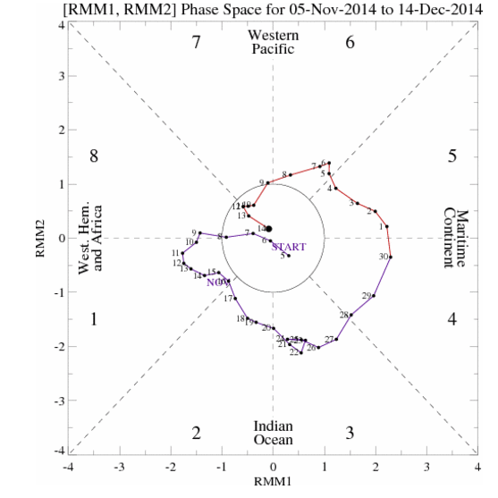 obs_phase40_full.gif