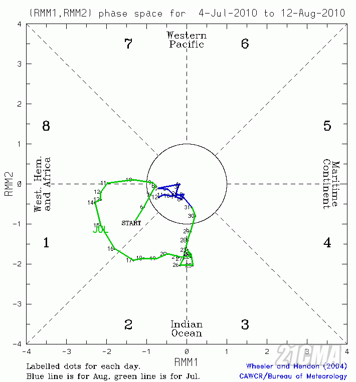 phase.Last40days.gif
