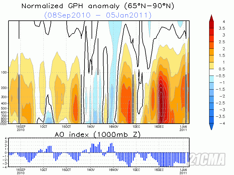 hgt.ao.cdas.gif