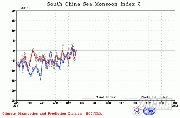 scs2idx.today.gif